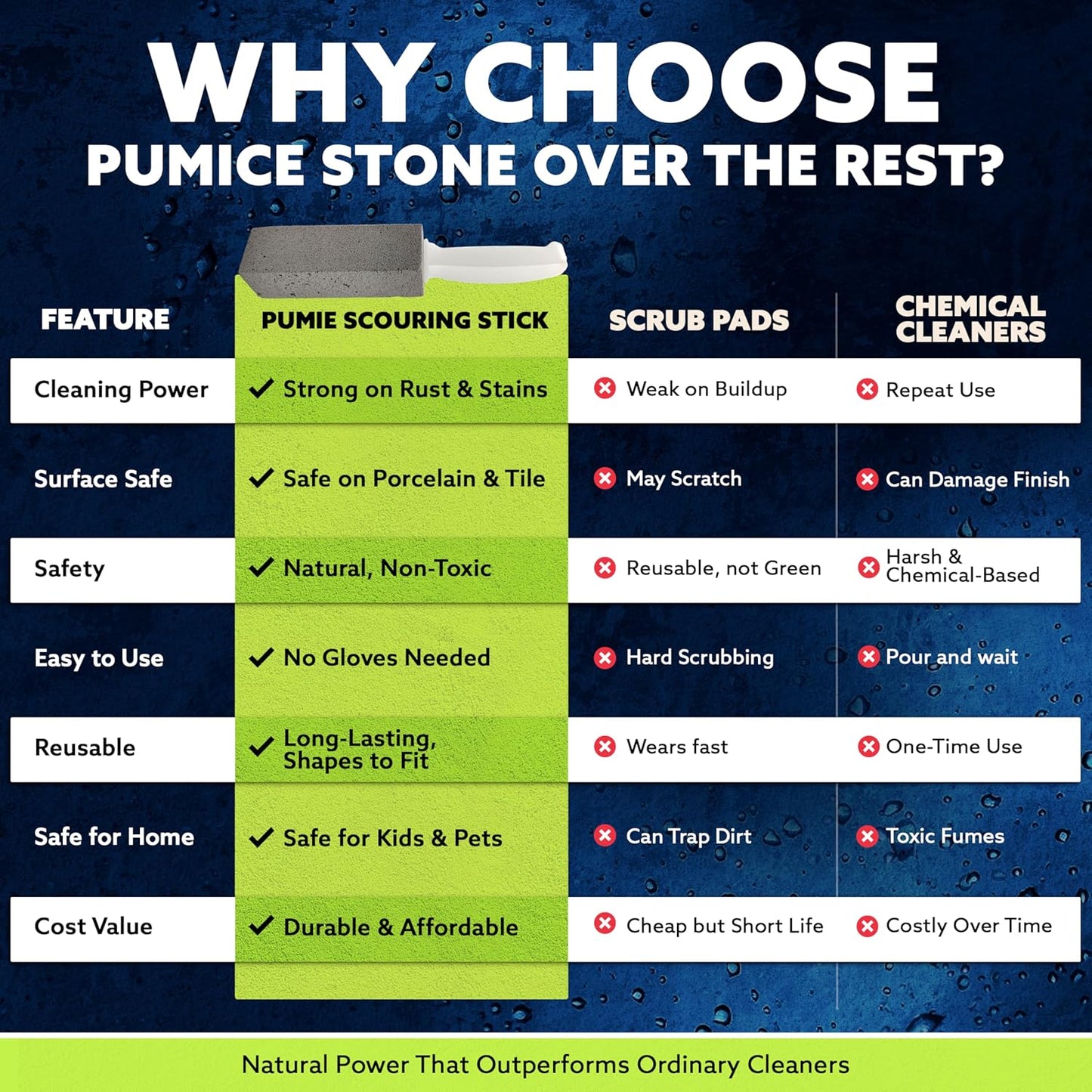 PUMIE Pumice Stone Toilet Bowl Cleaner (2-Pack) - Toilet Pumice Stone with Handle - Heavy Duty Scouring Stick for Rings, Bowls, Hard Water Stains, Lime, Rust, Sink - Includes Handle for Easy Use