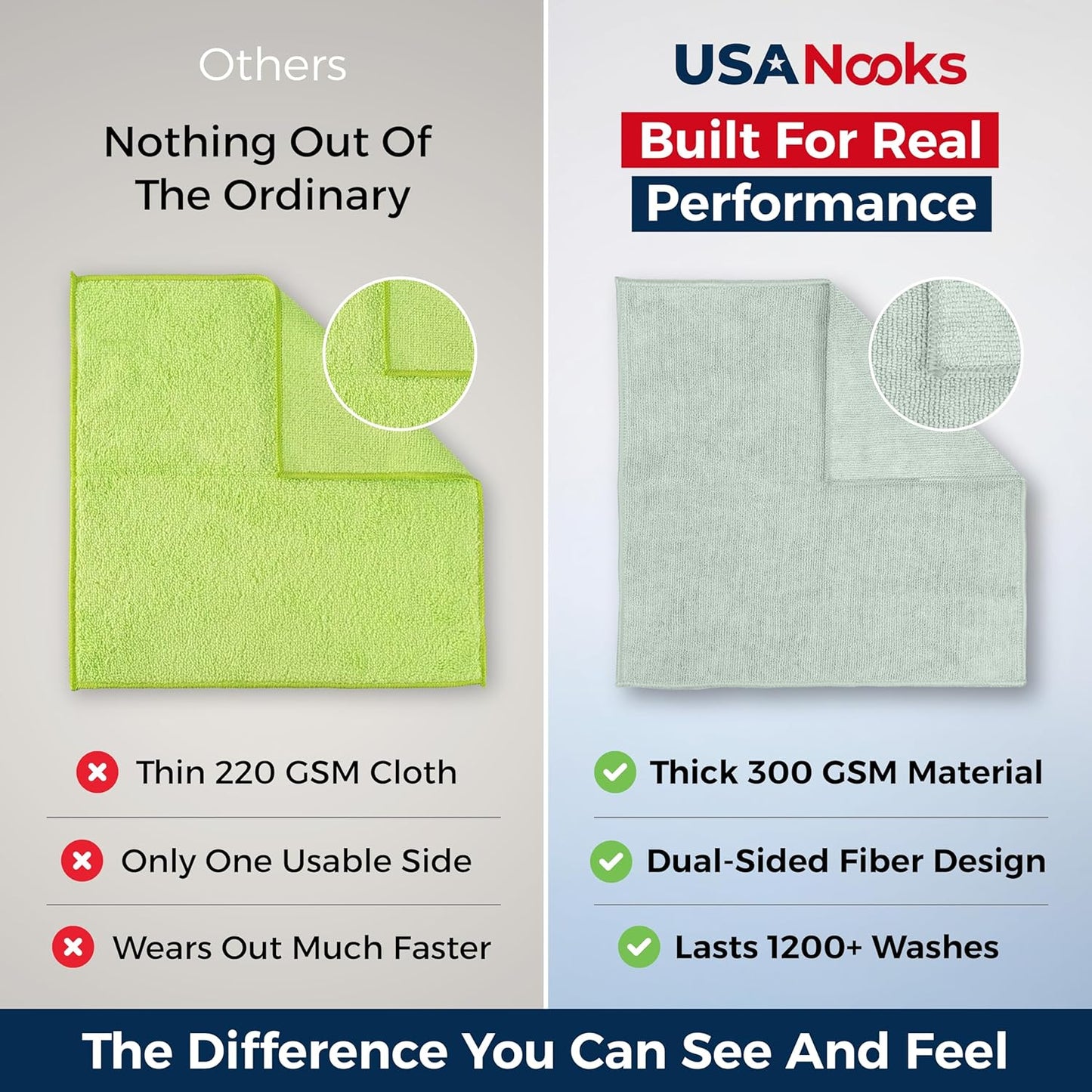 USANOOKS Microfiber Cleaning Cloth Grey - 12 Pcs (12.5"x12.5") - High Performance - 1200 Washes, Ultra Absorbent Microfiber Towel Weave Grime & Liquid for Streak-Free Mirror Shine - Car Washing Cloth
