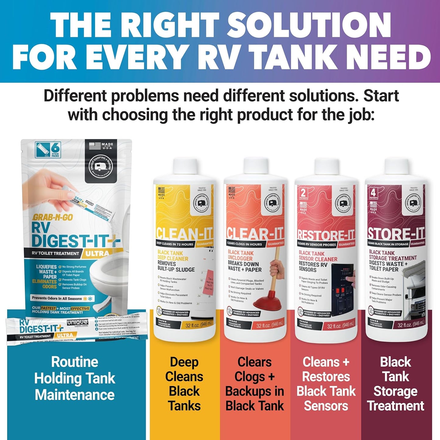Unique RV Digest-It Plus RV Tank Treatment Pods – 16 Treatments, Breaks Down Waste & Toilet Paper + Eliminates Odors at Source, RV Black Tank Treatment