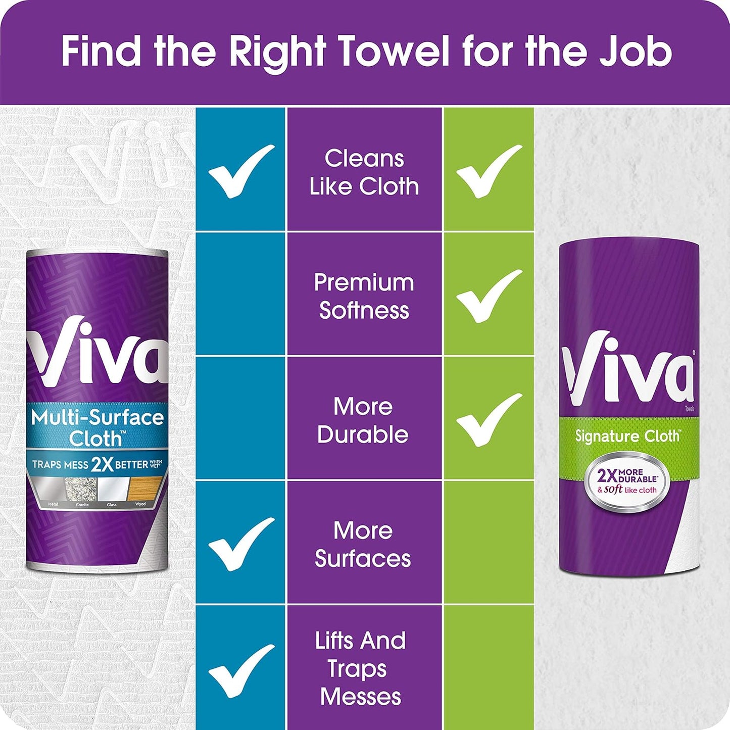 Viva Multi-Surface Cloth Paper Towels, Choose-A-Sheet Size, 12 Triple Rolls, 165 Sheets per Roll (Packaging May Vary)